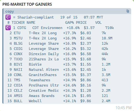 Pre-market scanner — top gainers dengan gap%, price, volume